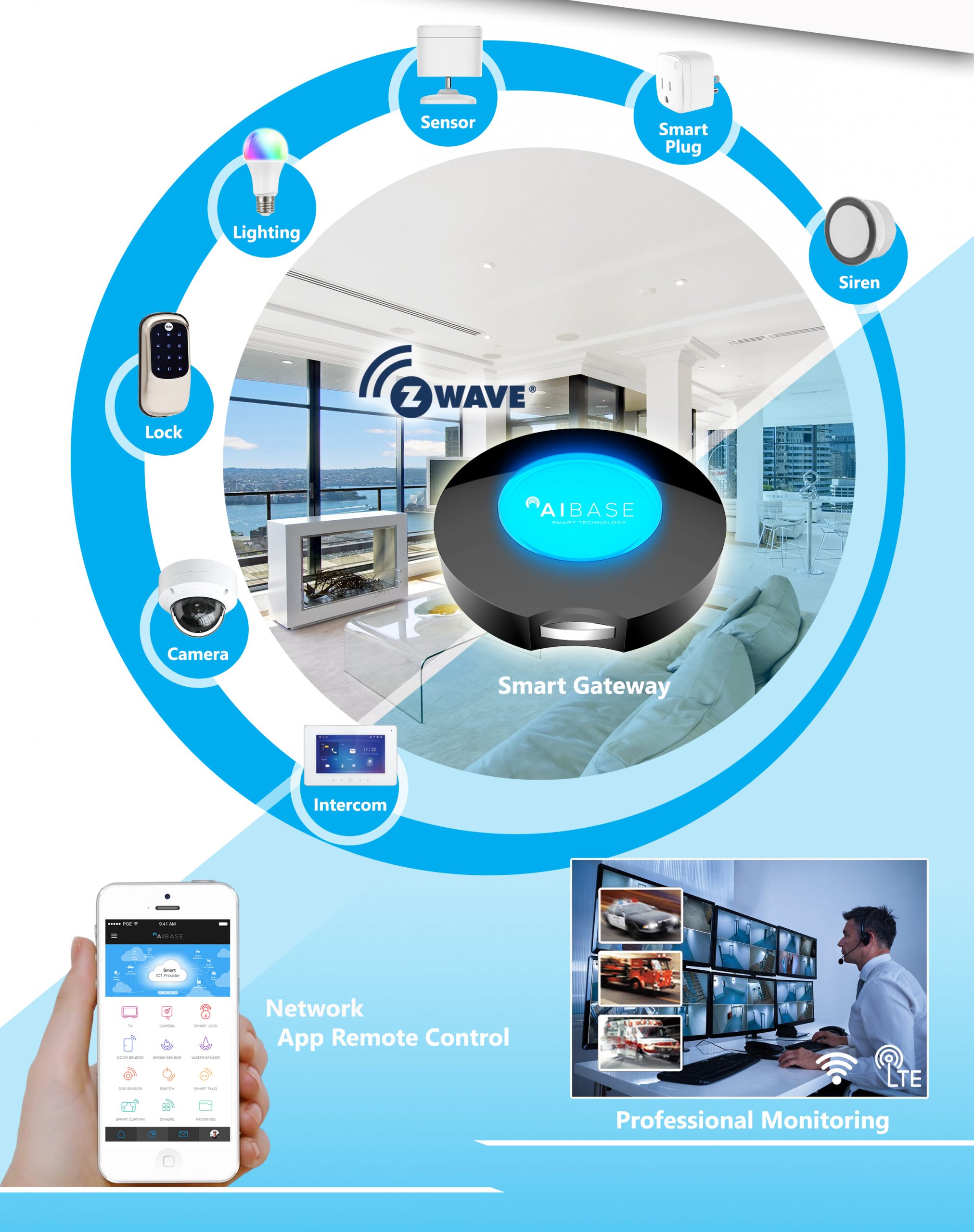 AiBase Home Security & automation Live Stream Security Corp